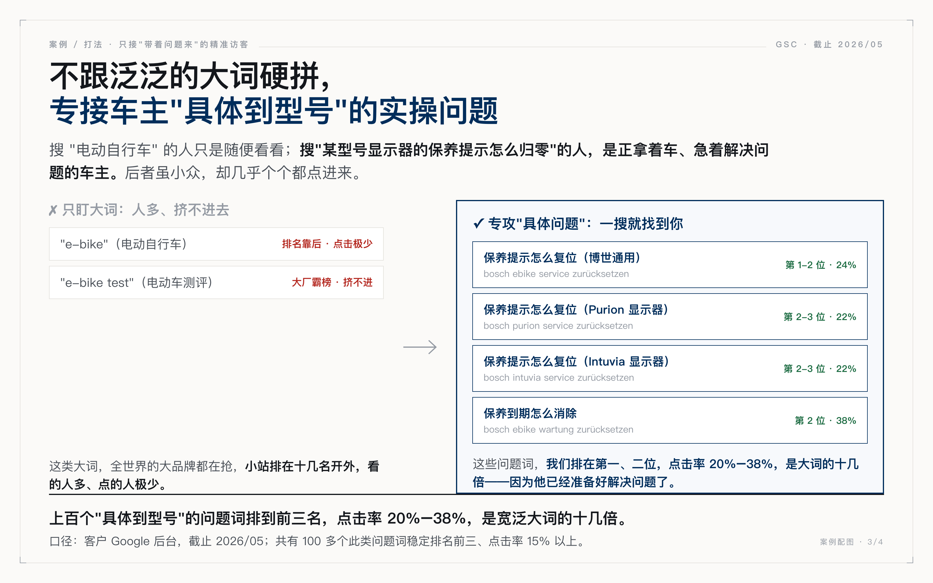具体到型号的问题词：排名前三、点击率 20% 至 38%