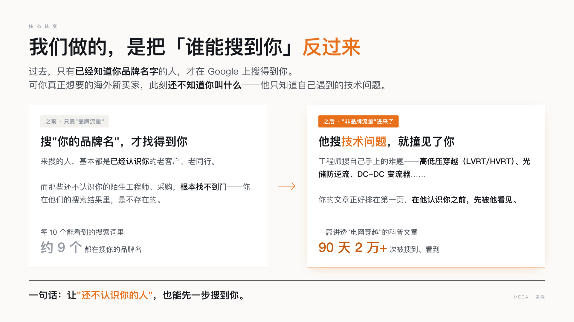 示意图：把谁能搜到你反过来，让陌生买家先一步搜到官网